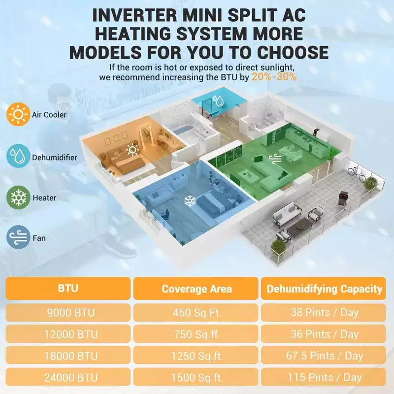 Garvee Aire Acondicionado y Calefacción Mini Split 9000 BTU, Unidad Mini AC con Bomba de Calor y WiFi, 115V, Blanco