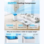 Simzlife Aire Acondicionado Portátil 10000 BTU (DOE) 3 en 1 con Refrigeración Deshumidificador Ventilador Modo de Sueño para 42 m², Kits de Ventana Ajustables, Blanco