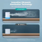 Ventilador portátil de aire frío HiCOZY con rociador, mini aire acondicionado, enfriador de aire, humidificador para escritorio