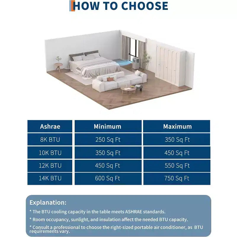 Aire Acondicionado Portátil, Unidad de Aire Acondicionado Portátil de 10,000 Btu para Habitaciones de hasta 450 Pies Cuadrados, Unidad de CA de Enfriamiento Independiente 3 en 1 con Ventilador y Deshumidificador