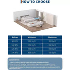 Aire Acondicionado Portátil, Unidad de Aire Acondicionado Portátil de 10,000 Btu para Habitaciones de hasta 450 Pies Cuadrados, Unidad de CA de Enfriamiento Independiente 3 en 1 con Ventilador y Deshumidificador