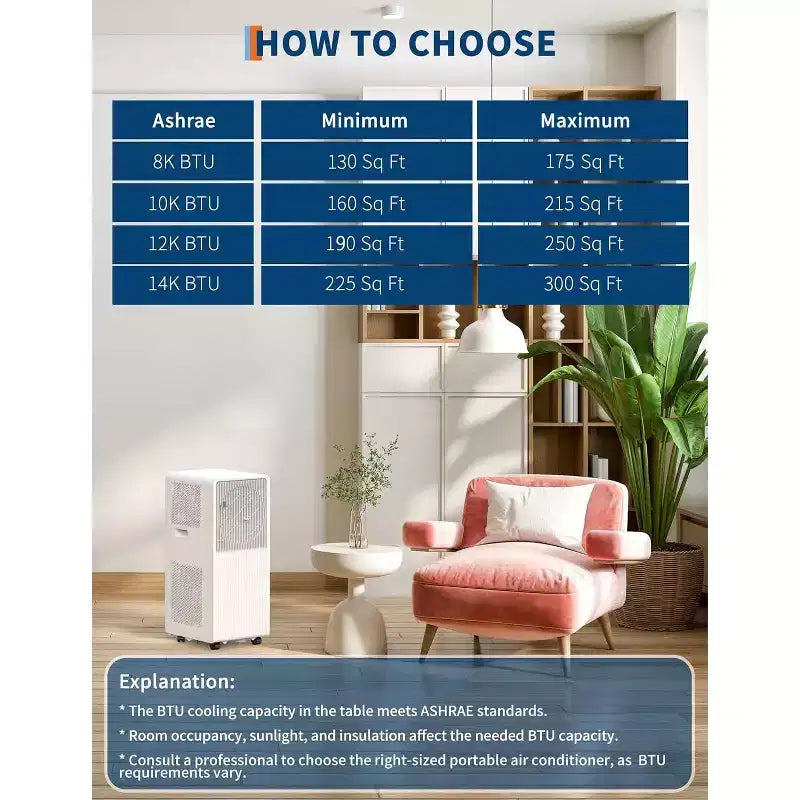 Acondicionador de aire portátil Garvee de 14000 BTU, panel de control fácil y moderno en blanco, enfriamiento de bajo consumo para habitaciones grandes y oficinas en casa