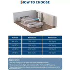Acondicionador de aire portátil de 10,000 BTU con calefacción, unidad de aire acondicionado portátil 3 en 1 con ventilador y deshumidificador, aire acondicionado de habitación enfría hasta 450 pies cuadrados