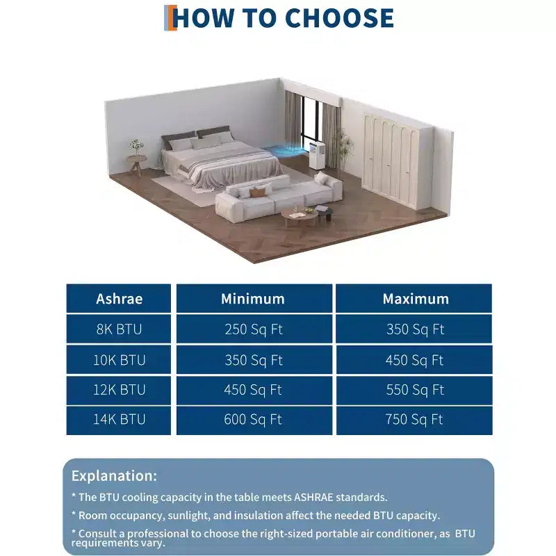 Acondicionador de aire portátil de 10,000 BTU con calefacción, unidad de aire acondicionado portátil 3 en 1 con ventilador y deshumidificador, aire acondicionado de habitación enfría hasta 450 pies cuadrados