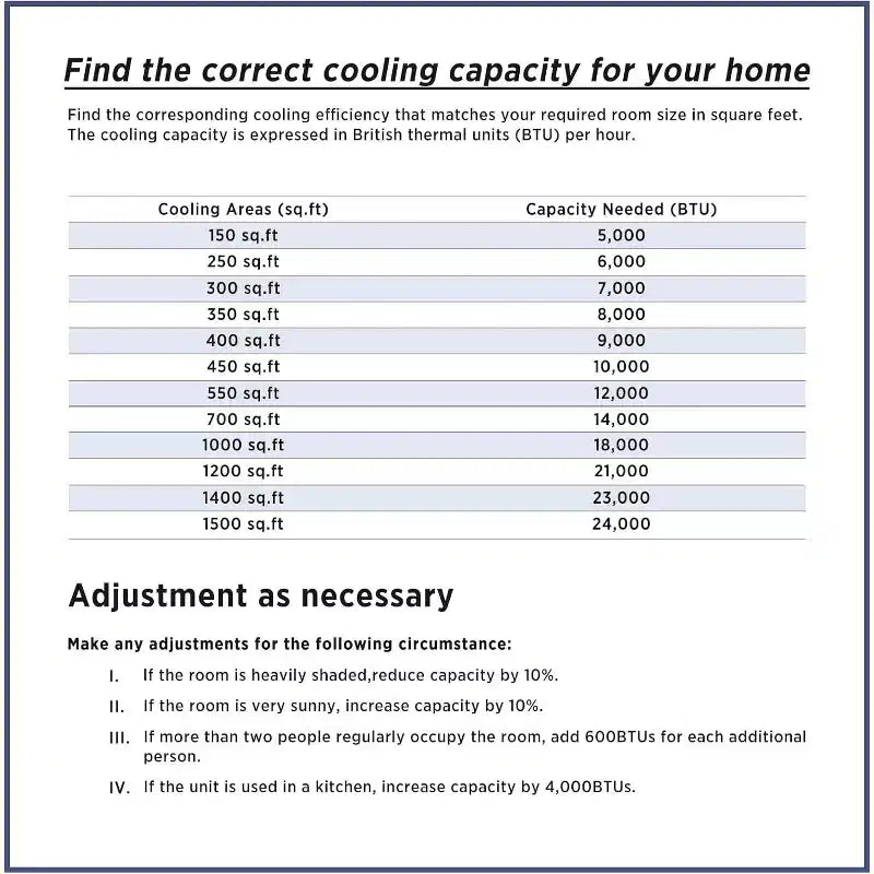Aires acondicionados portátiles ZAFRO de 12.000 BTU enfrían habitaciones de hasta 51 m², aire acondicionado portátil con funciones de enfriamiento, ventilador, deshumidificador y modo nocturno, blanco