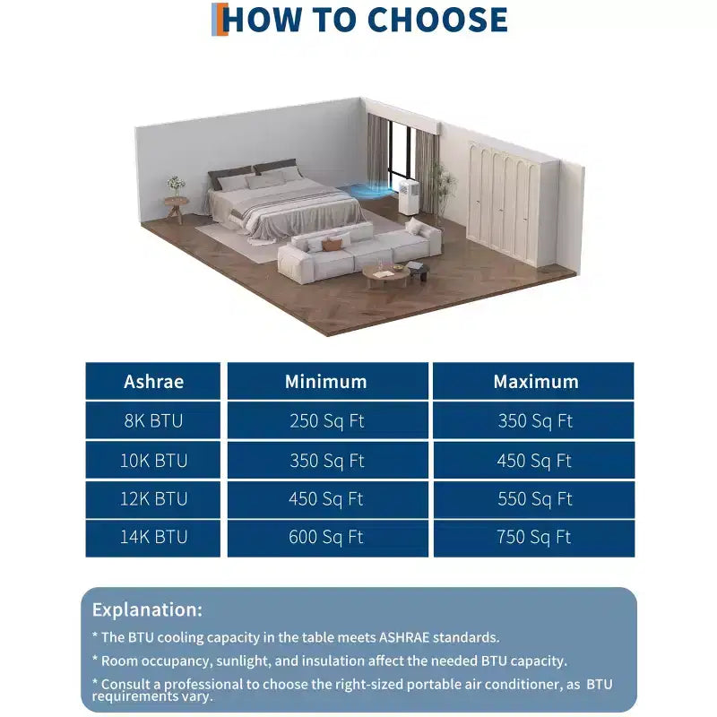 Acondicionadores de aire portátiles silenciosos de 10,000 BTU, unidad de aire acondicionado portátil 3 en 1 enfría hasta 450 pies cuadrados con enfriamiento rápido/control remoto/temporizador de 24 horas para dormitorio