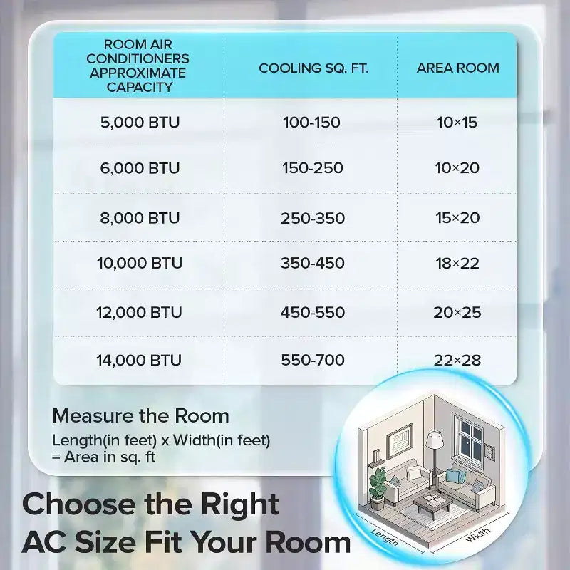 ZAFRO 5.000 BTU Pequeño Aire Acondicionado de Ventana Enfría hasta 14 m² con Ultra Silencioso, Tamaño Compacto, Filtro Lavable, Control Remoto