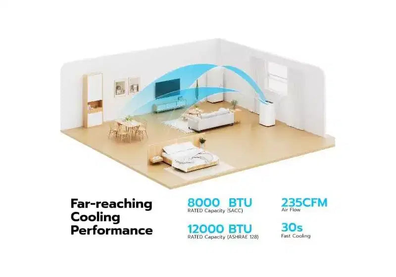 Aire Acondicionado Portátil ZAFRO con WiFi, 44dB Ultra-Silencioso, R32 Ecológico, Enfriamiento Rápido en 30s, No Requiere Drenaje