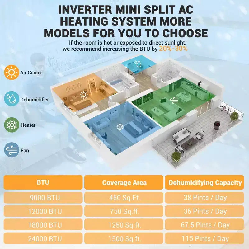 Aire Acondicionado Mini Split de 9000 BTU, con Wifi, 20 SEER2 230V, Enfriamiento hasta 450 pies cuadrados, Aire Acondicionado sin Ductos Inverter, Blanco