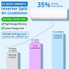 Aire Acondicionado Mini Split con Bomba de Calor, 9000 BTU Mini Split AC 24 SEER2 Enfría Hasta 42 m², Unidad de AC Inverter sin Ductos con Wifi, 208/230V