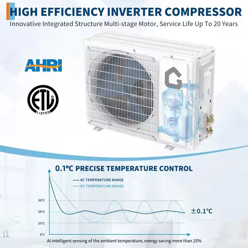 Aire acondicionado mini split WiFi de 12000 BTU, 21 SEER, 2230 V, sin conductos con inversor y compatible con Alexa, enfría habitaciones de hasta 70 m², inversor de bajo consumo energético