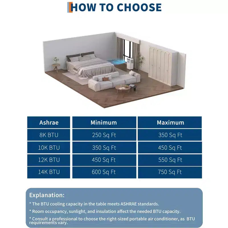 Aires acondicionados portátiles de 10000 BTU, unidades de aire acondicionado portátiles 3 en 1 para habitaciones con deshumidificador, aire acondicionado silencioso para habitaciones que enfría hasta 42 metros cuadrados.
