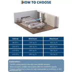 Aire Acondicionado Portátil de 8,000 BTU, Unidades de Aire Acondicionado Portátil 4 en 1 para Habitaciones con Ventilador, Deshumidificador, Enfría Habitaciones de Hasta 32.5 Metros Cuadrados