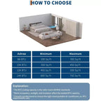 Aire acondicionado portátil de 8.000 BTU, unidad de CA portátil para dormitorio de hasta 32,5 m², refrigeración, deshumidificador, aire acondicionado de pie, temporizador de 24 horas