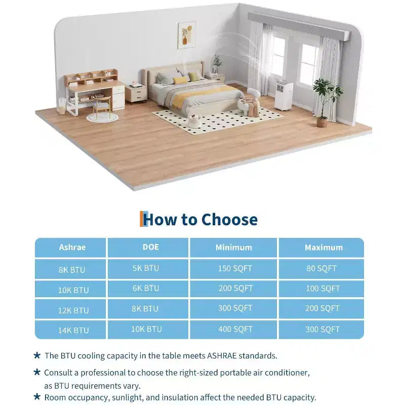 Acondicionador de aire TROPOW, unidad 3 en 1 de 8000 BTU con modo ventilador, control remoto y diseño sin ventilación, aire acondicionado portátil para habitaciones.
