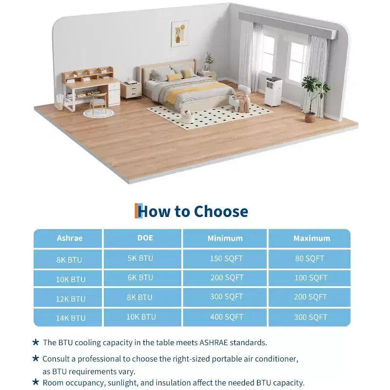 Acondicionador de aire TROPOW, unidad 3 en 1 de 8000 BTU con modo ventilador, control remoto y diseño sin ventilación, aire acondicionado portátil para habitaciones.