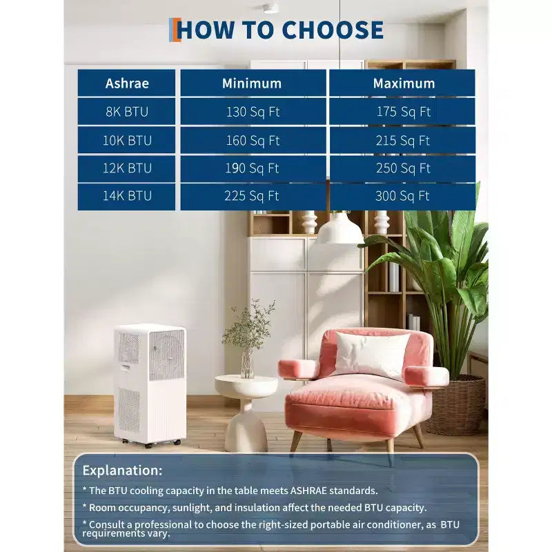 Aire acondicionado portátil de 12,000 BTU, 3 en 1, sin drenaje, para dormitorios (17.65 - 23.22 m²), deshumidificador, ventilador, modo de suspensión, temporizador de 24 horas