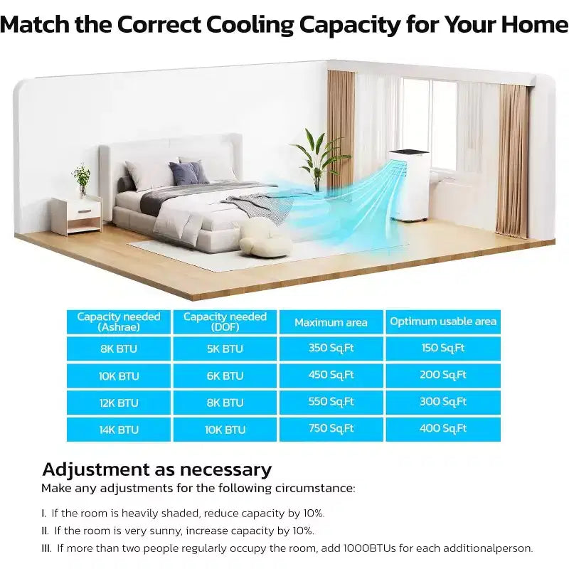 Aire Acondicionado Portátil ZAFRO, Unidad de CA Portátil de 4 Modos con Enfriamiento Rápido/Eficiencia Energética/Control Remoto/Temporizador de 24 Horas para Dormitorio