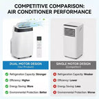 Aire acondicionado portátil Acekool 10000 BTU, 3 en 1 con ventilador y deshumidificador, control remoto, 3 velocidades, temporizador de 24 horas, enfría habitaciones de hasta 42 m², fácil instalación
