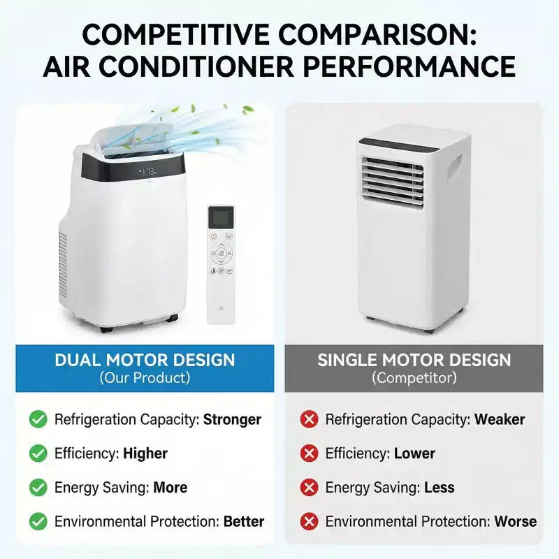 Aire acondicionado portátil Acekool 10000 BTU, 3 en 1 con ventilador y deshumidificador, control remoto, 3 velocidades, temporizador de 24 horas, enfría habitaciones de hasta 42 m², fácil instalación