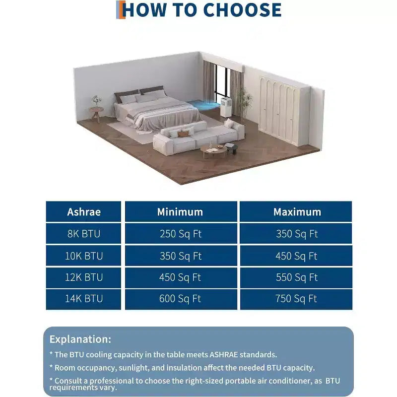 Aire acondicionado portátil Acekool de 8000 BTU, 3 en 1, aire acondicionado, deshumidificador y ventilador, enfría 32,5 m², modo silencioso para dormir, control remoto y kit para ventana