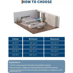Aire acondicionado portátil Acekool de 8000 BTU, 3 en 1, aire acondicionado, deshumidificador y ventilador, enfría 32,5 m², modo silencioso para dormir, control remoto y kit para ventana