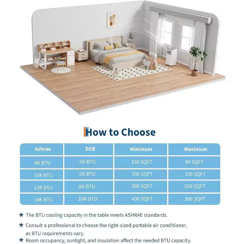 Acekool Aire Acondicionado Portátil de 8,000 BTU, Ventilador Deshumidificador de CA 4 en 1, Control Remoto, Temporizador, para Habitaciones de hasta 350 Pies Cuadrados, Kit para Ventana