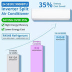Acekool 9000 BTU Mini Split AC y Bomba de Calor, Inversor 24 SEER2, WiFi/Alexa, Sistema sin Ductos para Habitaciones de hasta 450 pies cuadrados, 208/230V con Kit de Instalación