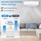 Acekool 9000 BTU Mini Split AC y bomba de calor, inverter 19 SEER2, WiFi y Alexa, sistema sin conductos con kit de instalación para habitaciones de hasta 450 pies cuadrados