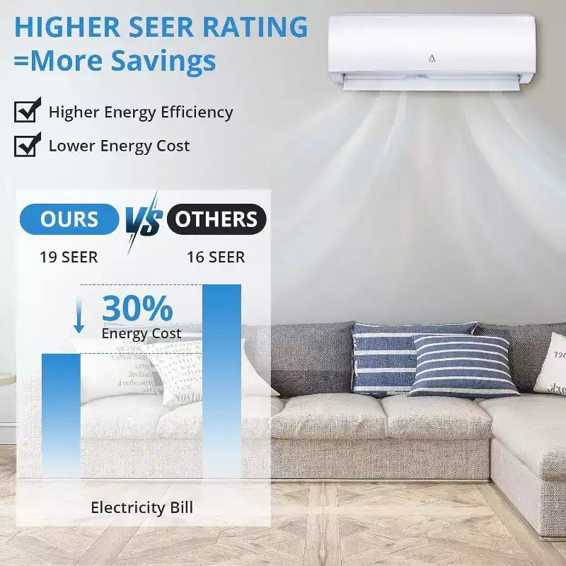Acekool 9000 BTU Mini Split AC y bomba de calor, inverter 19 SEER2, WiFi y Alexa, sistema sin conductos con kit de instalación para habitaciones de hasta 450 pies cuadrados