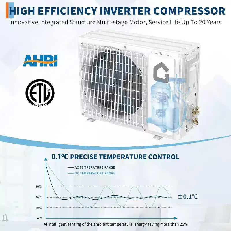 Acekool 24000 BTU Mini Split Aire Acondicionado y Bomba de Calor, Inverter 19 SEER2, Control Inteligente WiFi, Aire Acondicionado sin Ductos con Control Remoto para Habitaciones de hasta 139 m²