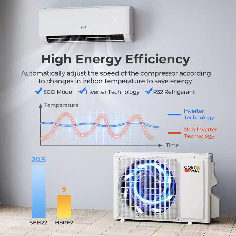 Aire acondicionado mini split Costway 9100BTU con wifi, 20.5 SEER2 115 V, con inversor, blanco/gris