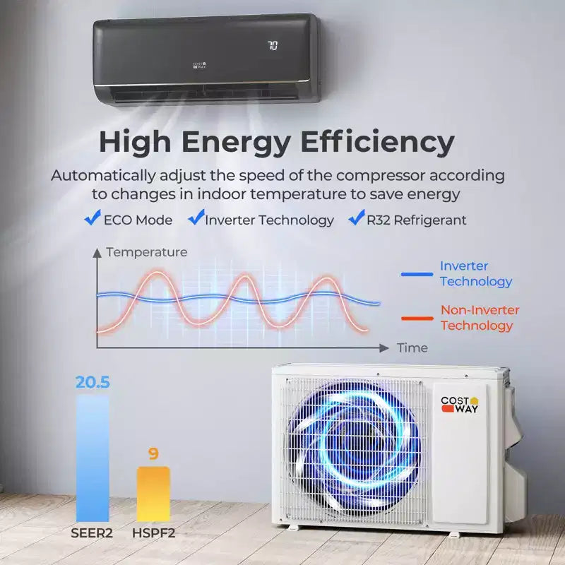 Aire acondicionado mini split Costway 9100BTU con wifi, 20.5 SEER2 115 V, con inversor, blanco/gris