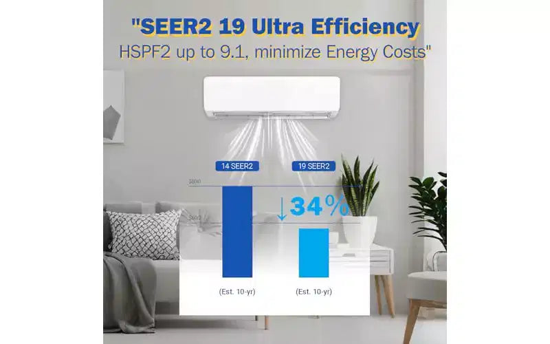 Garvee 12000 BTU Mini Split AC con WiFi compatible con Alexa 19 SEER2, enfría hasta 70 m², con bomba de calor de 1 tonelada precargada y kit de instalación, ultra silencioso