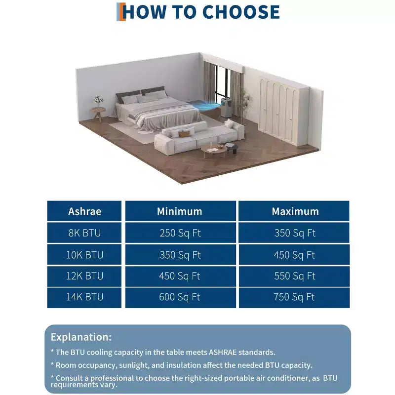 Aire acondicionado portátil de 10000 BTU, unidad de refrigeración silenciosa 3 en 1 para habitaciones de hasta 41 metros cuadrados, incluye modos deshumidificador y ventilador