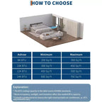 Aire acondicionado portátil de 10000 BTU, unidad de refrigeración silenciosa 3 en 1 para habitaciones de hasta 41 metros cuadrados, incluye modos deshumidificador y ventilador
