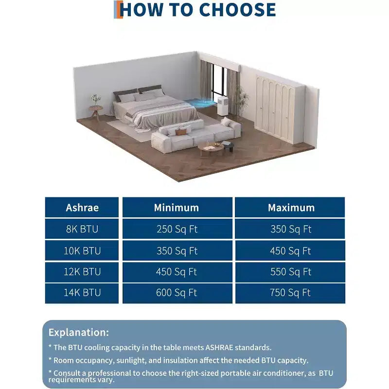 Acondicionador de aire portátil 3 en 1 GustoWave de 8,000 BTU - Enfría hasta 450 pies cuadrados, silencioso <42dB con temporizador de 24H y control remoto, de pie