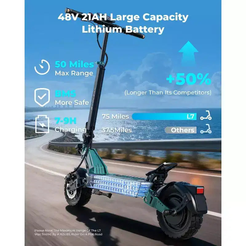 Patinete eléctrico ECOLEAP L7 para adultos, motor pico de 1500 W, 45 km/h, autonomía de 80 km, doble suspensión, frenos de disco delanteros y traseros, certificación UL