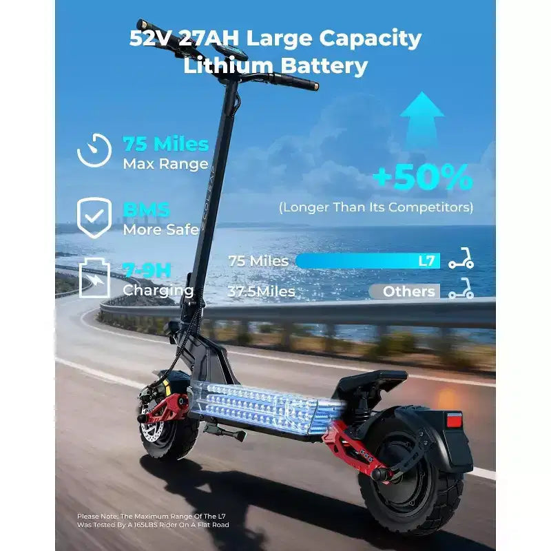 Patinete eléctrico ECOLEAP L7 PRO para adultos, motor dual de pico de 4000 W, 70 km/h, autonomía de 120 km, doble suspensión, frenos de disco delanteros y traseros, UL