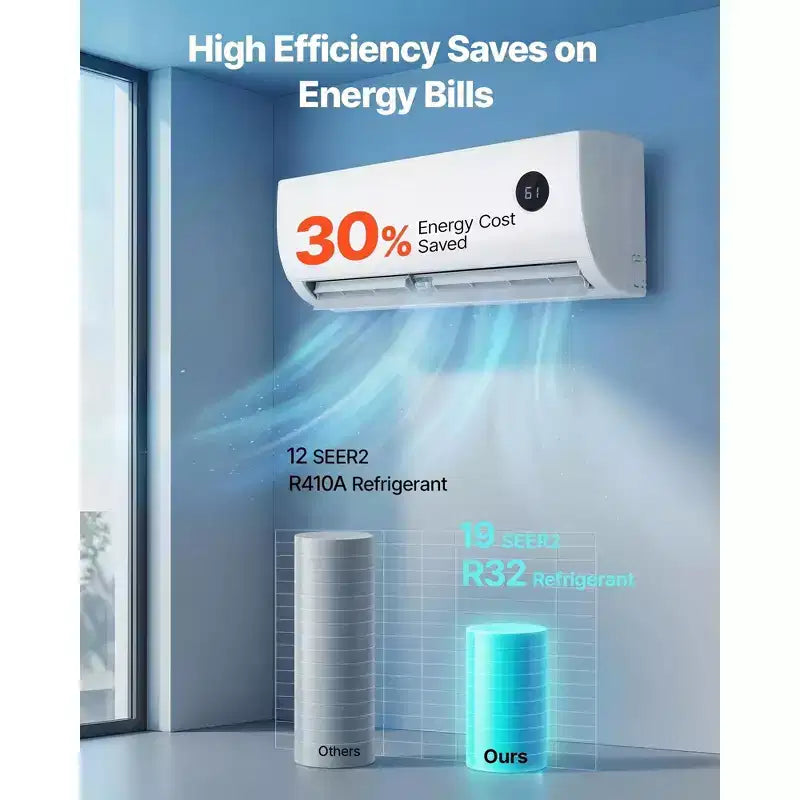 9,000 BTU 19 SEER2 Aire Acondicionado y Calefactor Mini Split sin Ductos con Inversor, 115V, 42 m²