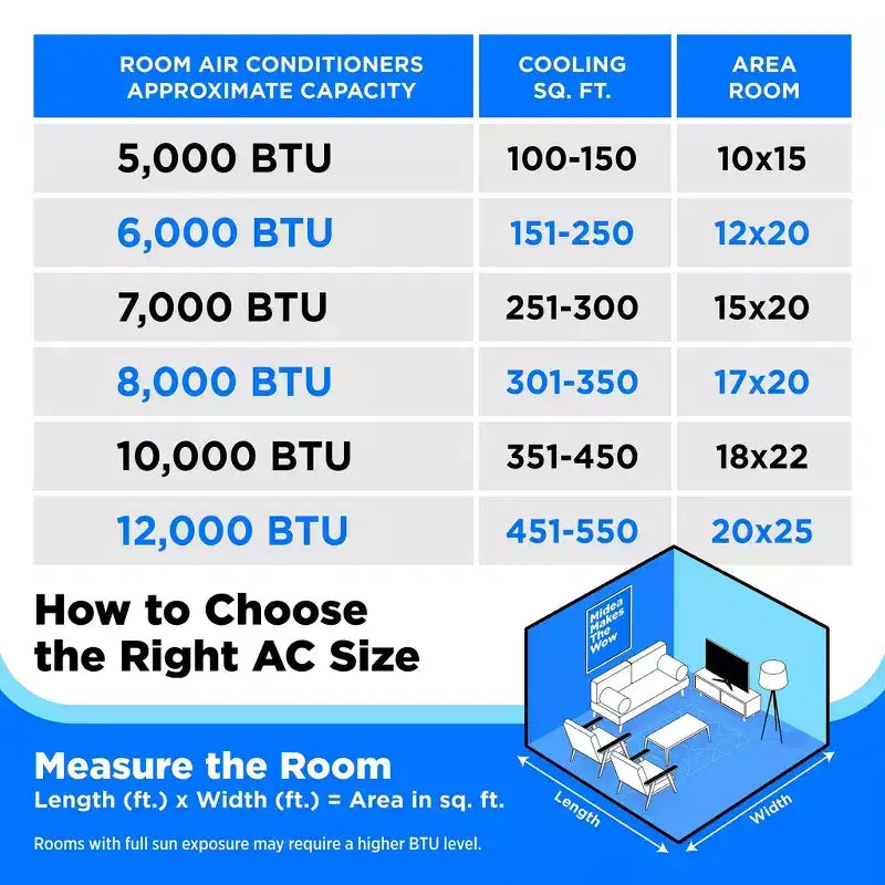 Aire Acondicionado Portátil Midea Inverter Inteligente de 10,000 BTU DOE, para espacios de hasta 41.8 m², Blanco