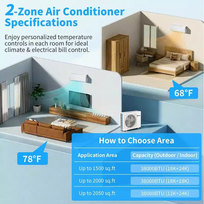 Aire Acondicionado Minisplit con Bomba de Calor de 2 Zonas Karl Home 38000 BTU 20 SEER2 (18K+24K)