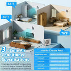 Aire acondicionado mini split Karl Home de 3 zonas y 28000 BTU 20 SEER2 con bomba de calor (9K+9K+9K)