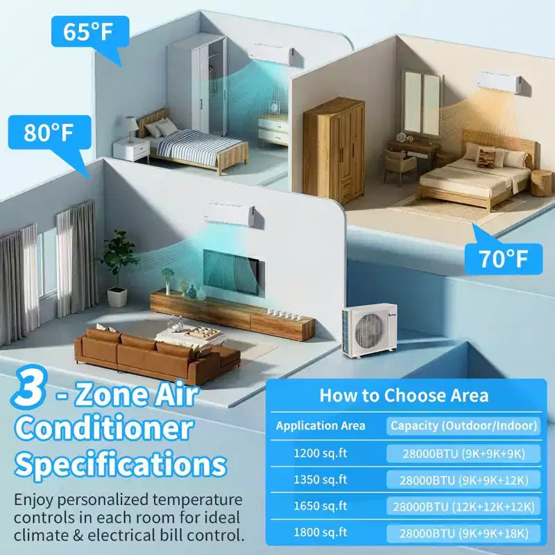 Aire acondicionado mini split Karl Home de 3 zonas y 28000 BTU 20 SEER2 con bomba de calor (9K+9K+9K)