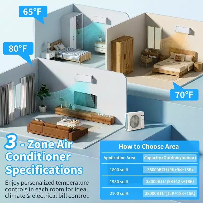 Aire Acondicionado Minisplit con Bomba de Calor Karl Home de 3 Zonas y 38000 BTU, 20 SEER2 (9K+12K+18K)