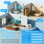 Aire Acondicionado Minisplit con Bomba de Calor Karl Home de 3 Zonas y 38000 BTU, 20 SEER2 (9K+12K+18K)