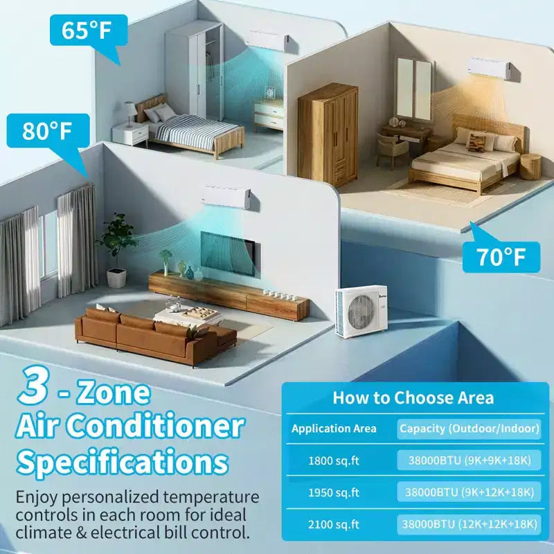 Aire Acondicionado Minisplit con Bomba de Calor de 3 Zonas Karl Home 38000 BTU 20 SEER2 (9K+9K+18K)