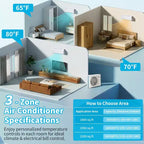 Aire Acondicionado Minisplit con Bomba de Calor de 3 Zonas Karl Home 38000 BTU 20 SEER2 (9K+9K+18K)