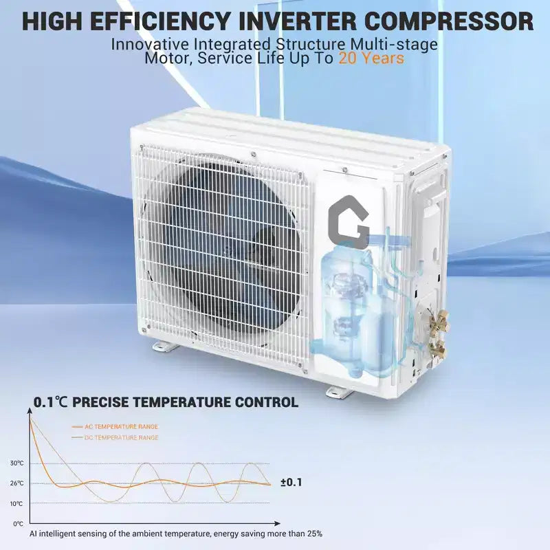 Aire acondicionado mini split de 12,000 BTU, 22 SEER2, refrigeración/calefacción de 750 pies cuadrados, inversor inteligente, control WiFi Alexa, 5 modos (frío/calor/deshumidificación/ventilador/suspensión)