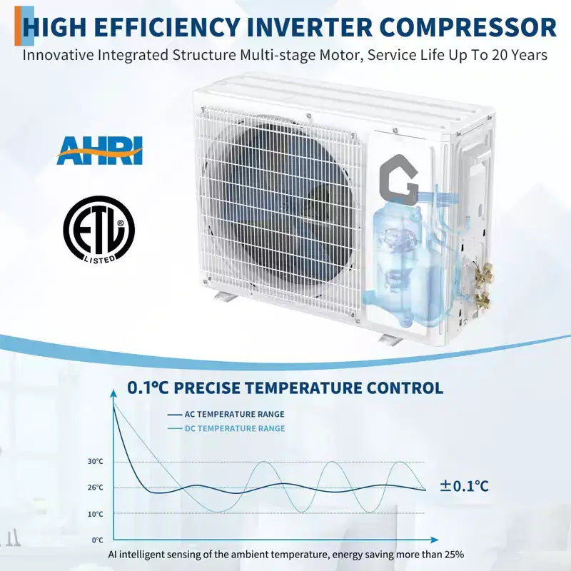 Aire Acondicionado y Calefactor Mini Split de 12000/18000 BTU de Eficiencia Energética, 21 SEER2, Inverter Silencioso Sin Ductos, con WiFi, 230V, Enfría y Calienta hasta 93 metros cuadrados